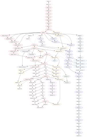 MySQL History Graph